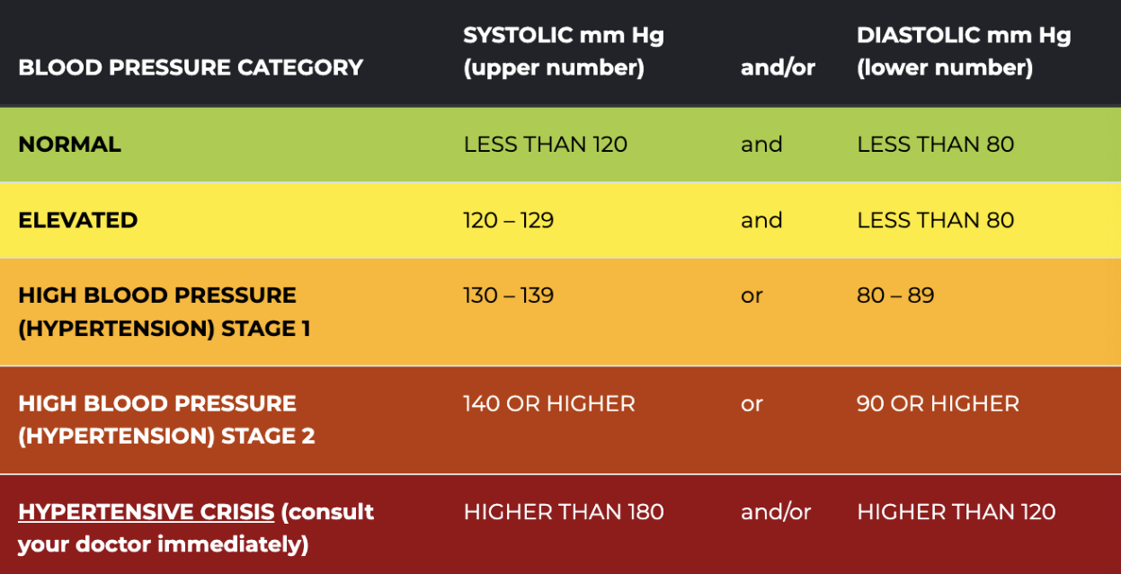 Resource Table